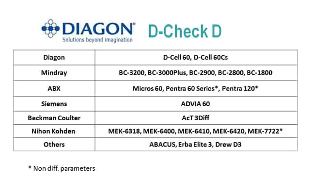 D-Check D